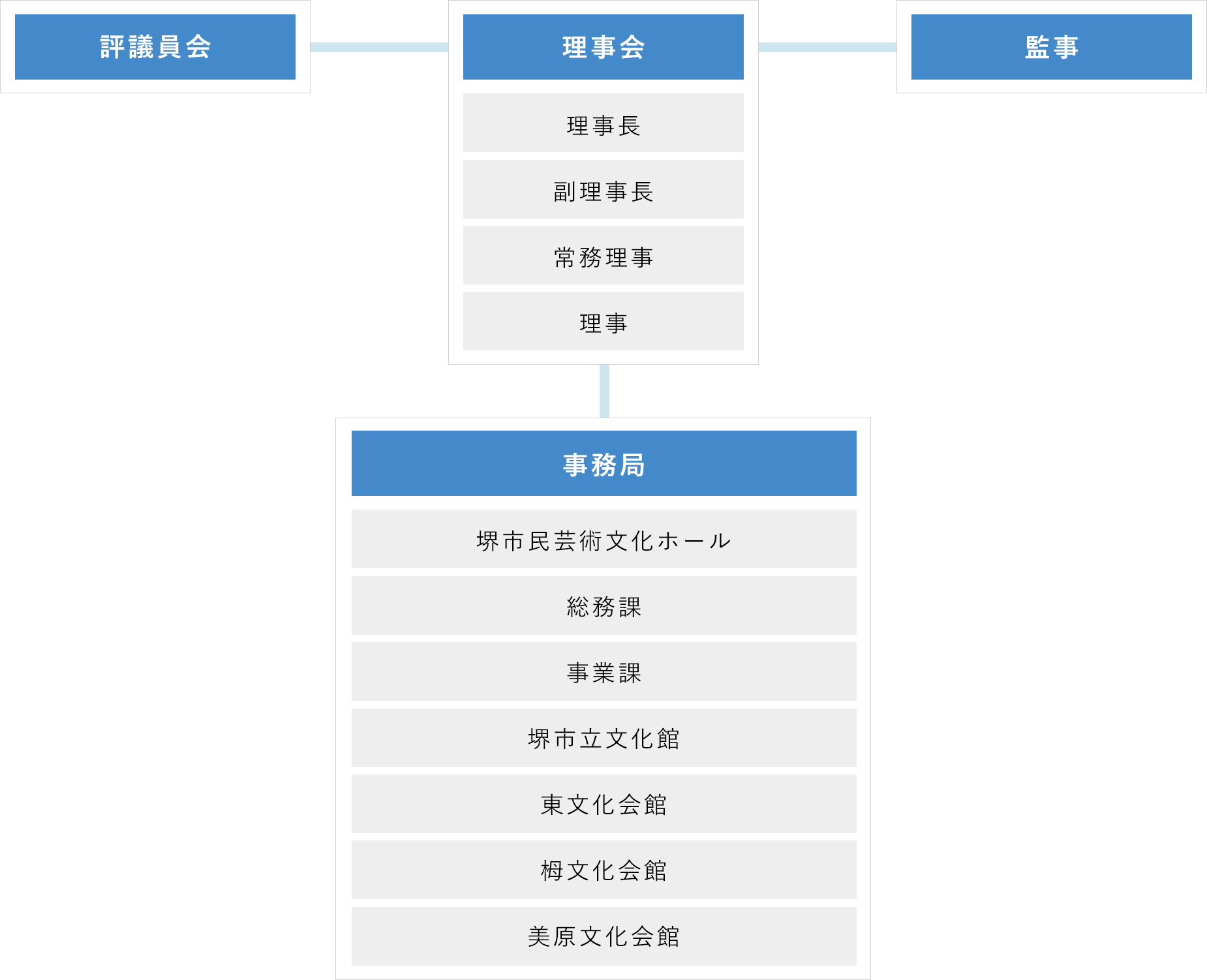 組織図