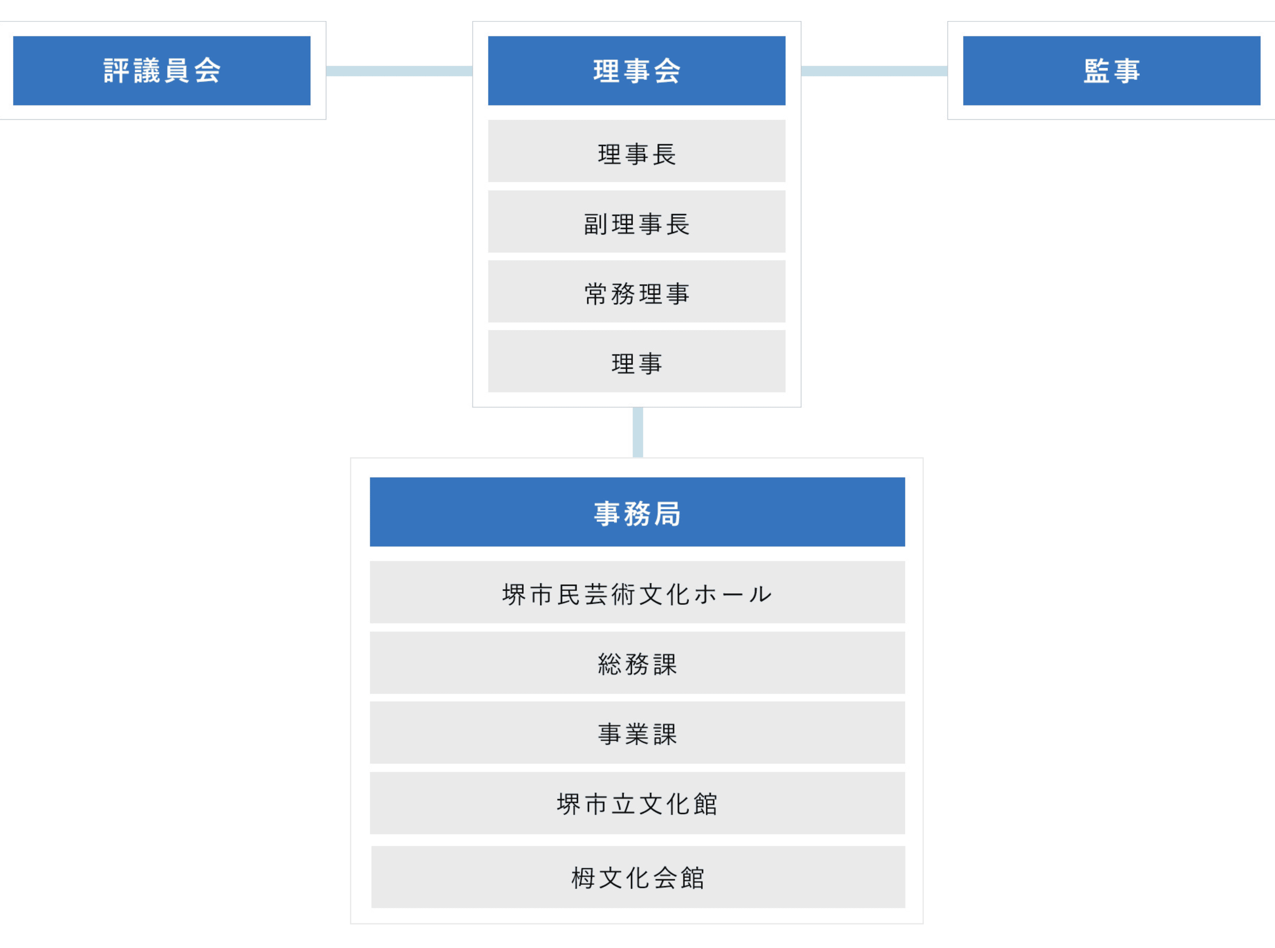 組織図