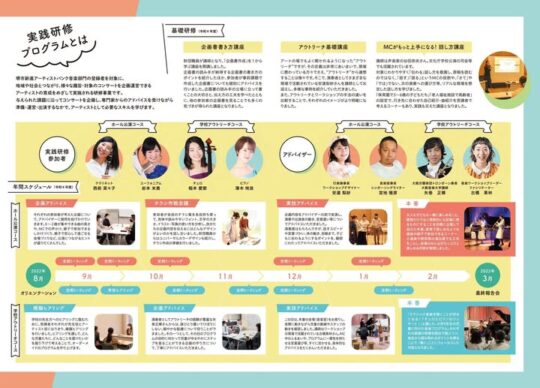 2022年度活動報告